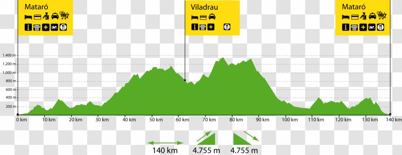 Kilometer Angle Diagram Leaf - Elevation - Riding A Bicycle Transparent PNG