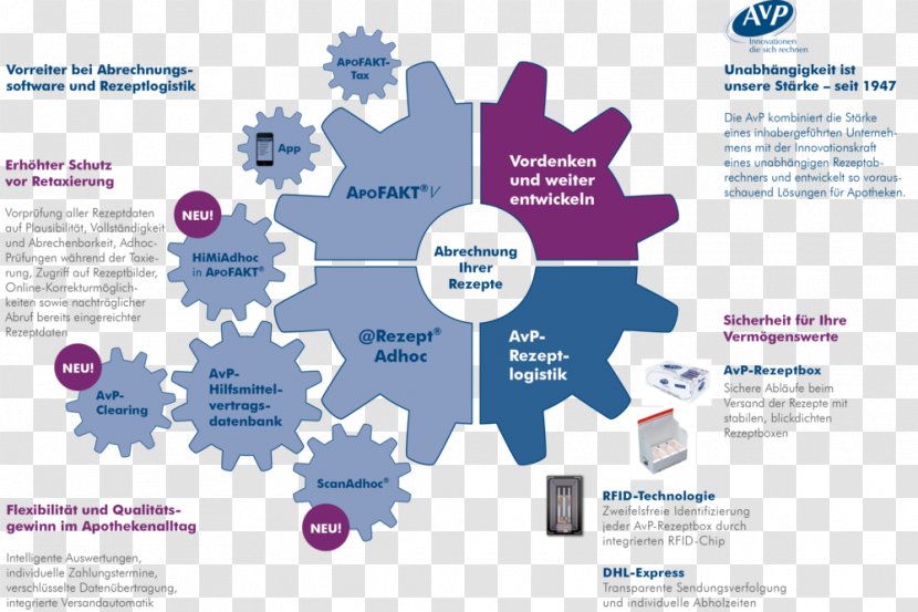 Organization Water Brand Diagram - Seine Transparent PNG