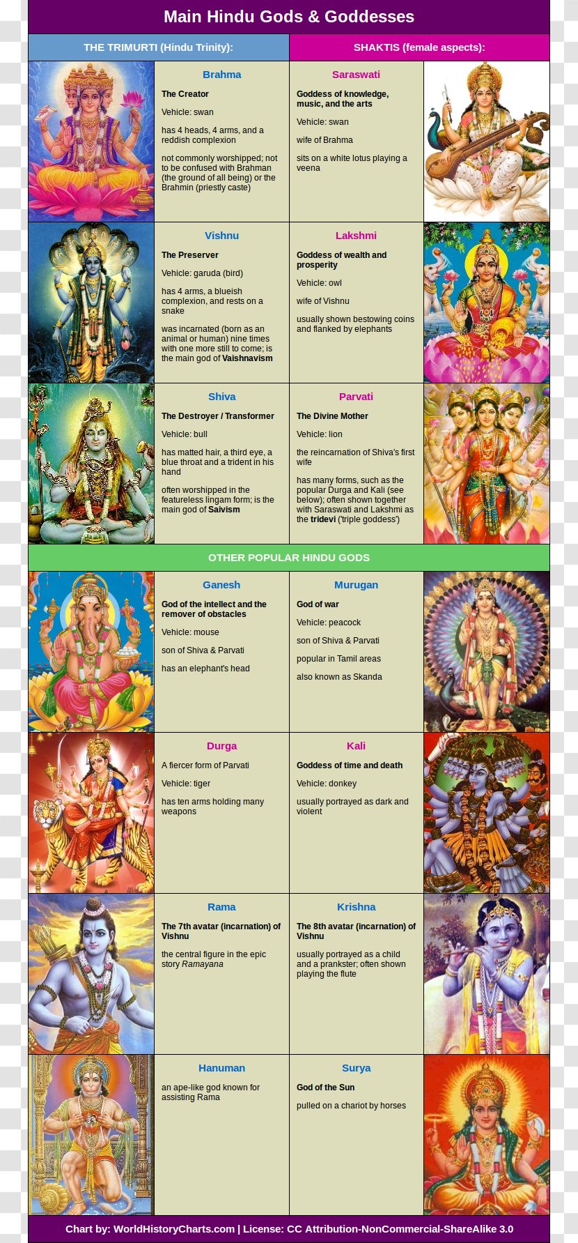 Shiva Hinduism Deity Dewa-Dewi Hindu Vishnu - Devi - Lakshmi Transparent PNG