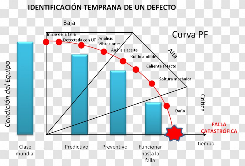 Predictive Maintenance Preventive Chart Thermography - Graph Of A Function - Lineal Transparent PNG