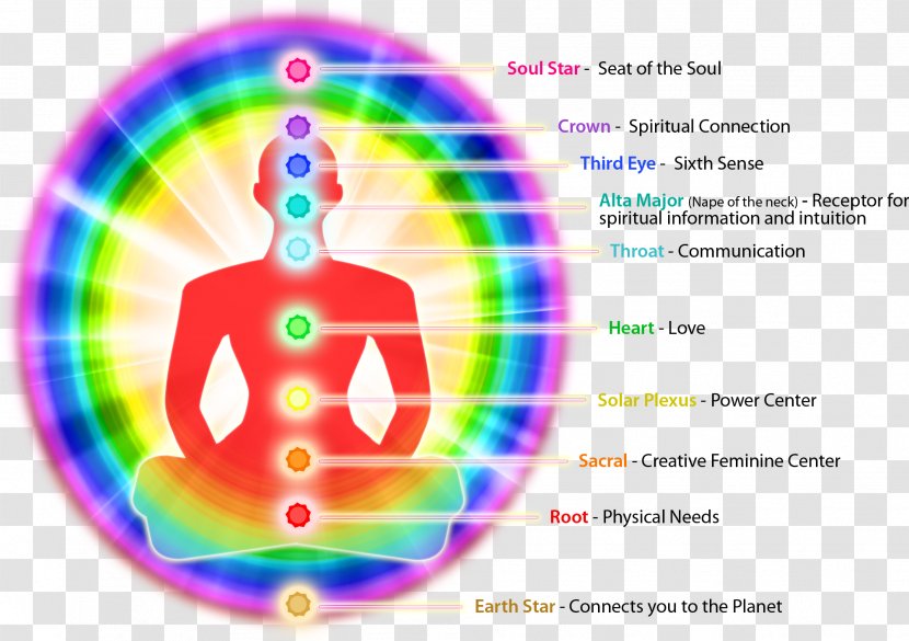 Eye Symbol - Consciousness - Colorfulness Transparent PNG