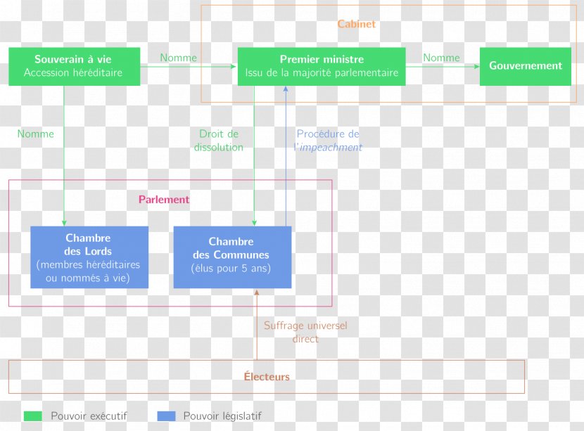 Brand Web Analytics Line Organization Font - Learning - Special Olympics Area M Transparent PNG