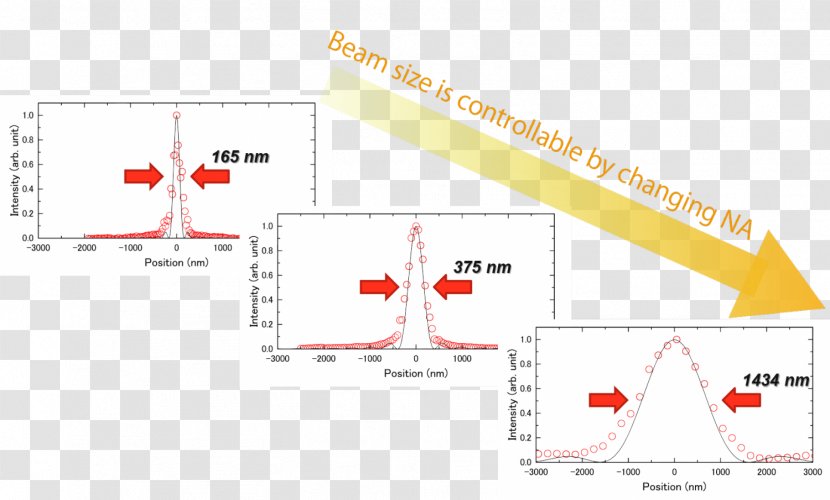 Line Triangle Point Circle - Ray Beam Transparent PNG