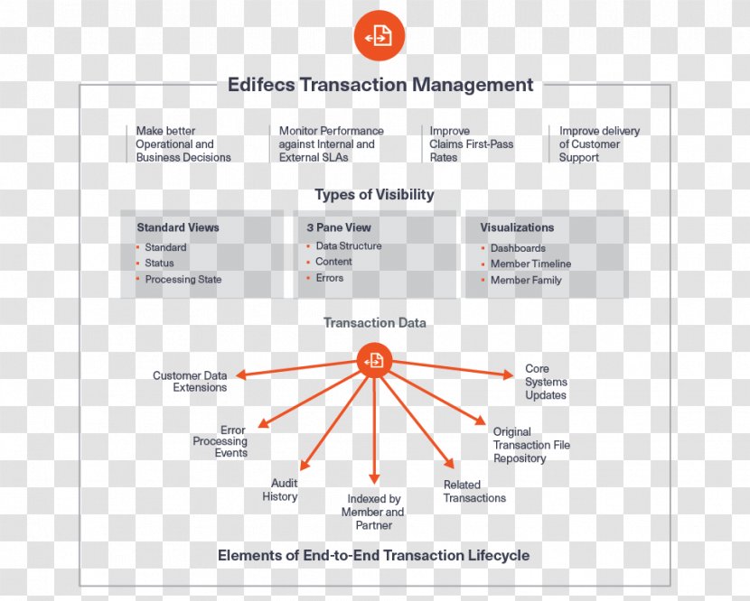 Brand Organization Diagram Line Transparent PNG