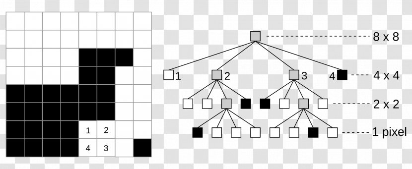 Quadtree Data Structure K-d Tree Algorithm - Diagram Transparent PNG