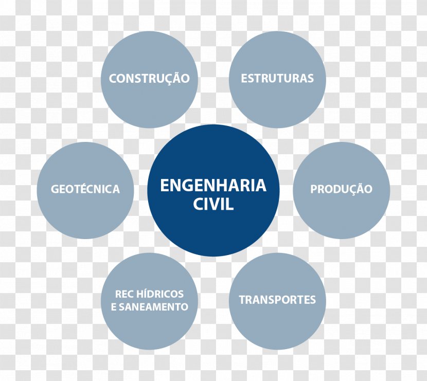Civil Engineering Area Concept Map - Lead Generation - Engenharia Transparent PNG