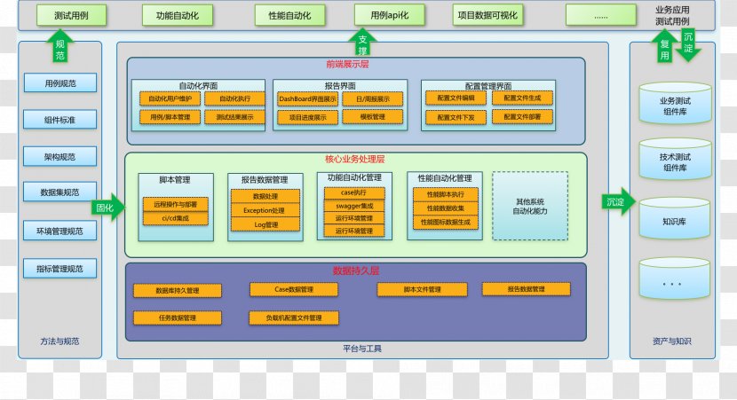CI/CD Computer Program Continuous Integration User Software Build - Screenshot - Area Transparent PNG
