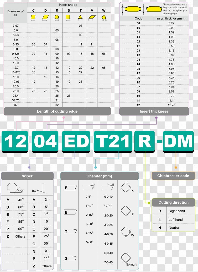 Line Font - Number Transparent PNG