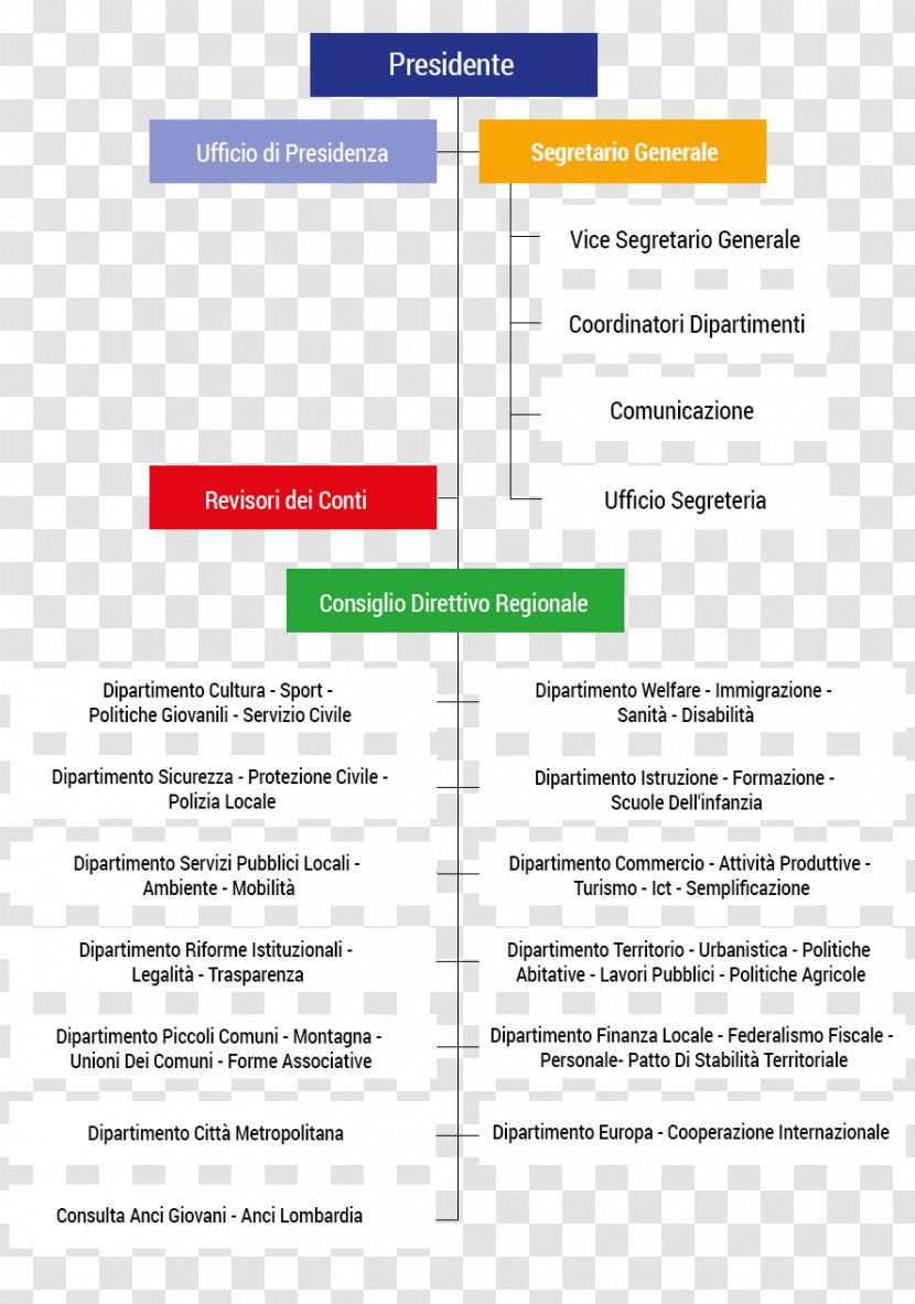 Web Page Line Diagram Font - Flower Transparent PNG