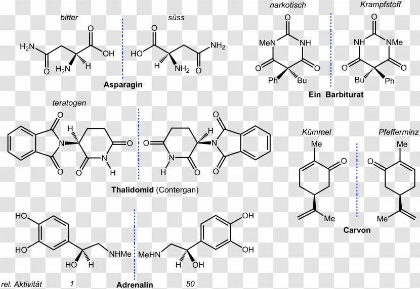 Function Analysis System Technique /m/02csf Hydroxide Diagram Ammonia Solution - Monochrome - 7-11 Transparent PNG