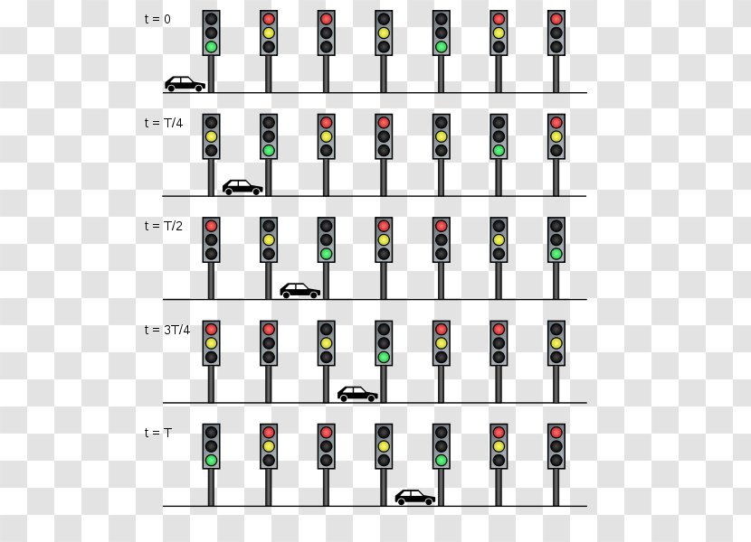 Traffic Light Green Wave Road - Information - Hat Transparent PNG