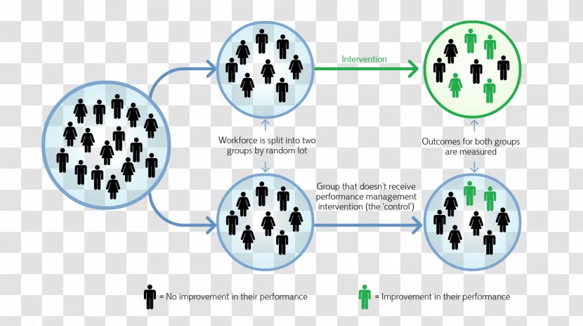 Behavioural Insights Team Randomized Controlled Trial Behavior Research Nudge Theory - Scientific Control Transparent PNG