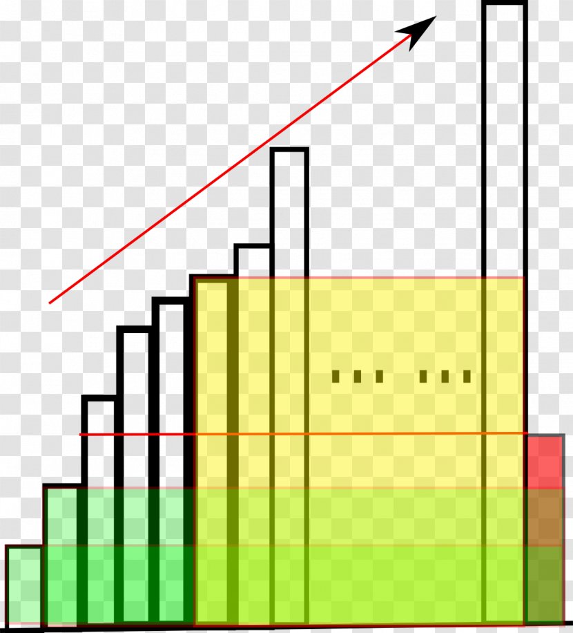 Rectangle Area Histogram Number - Machine Learning - Summar Transparent PNG