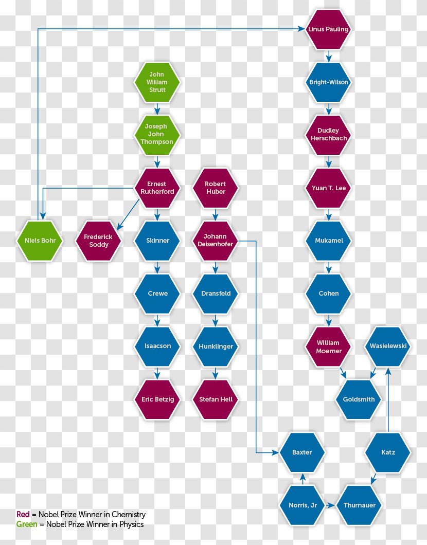 Line Point Pattern Transparent PNG