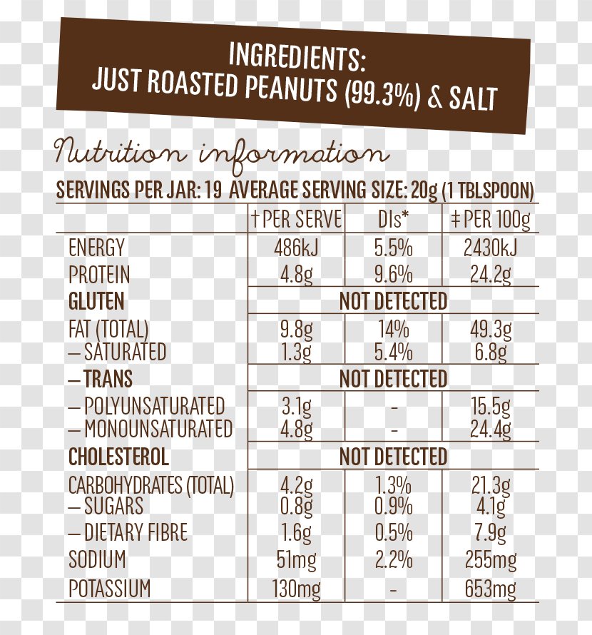 Peanut Butter Nutrition Facts Label Ingredient Sugar - Carbohydrate Transparent PNG