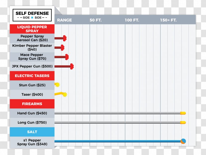 Pepper Spray Square Meter House Yard - Diagram - Self Defense Transparent PNG