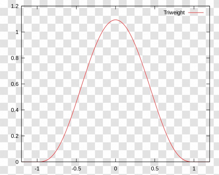 Gamma Distribution Scatter Plot Probability Density Function Cross-correlation - Statistics - Kernelorg Transparent PNG