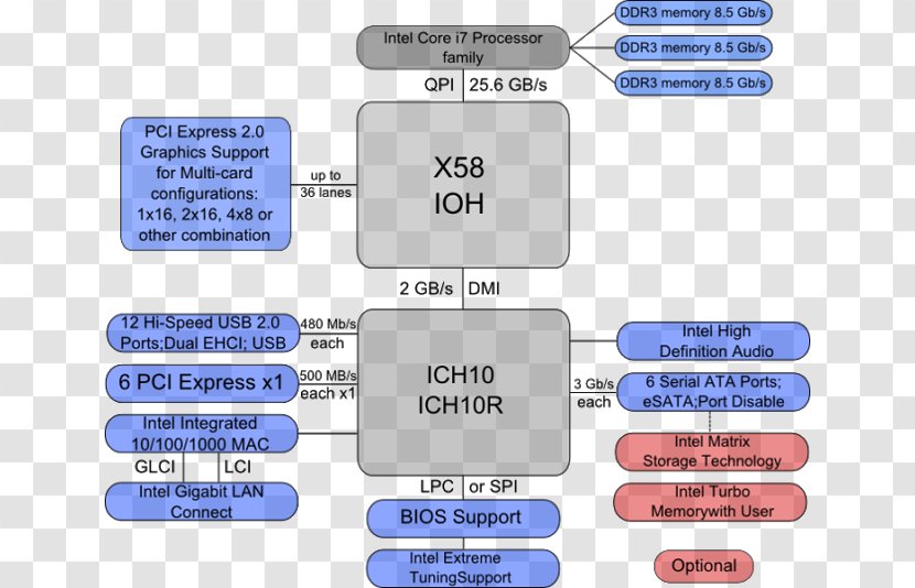 Intel X58 Core Central Processing Unit Xeon - Chipset Transparent PNG