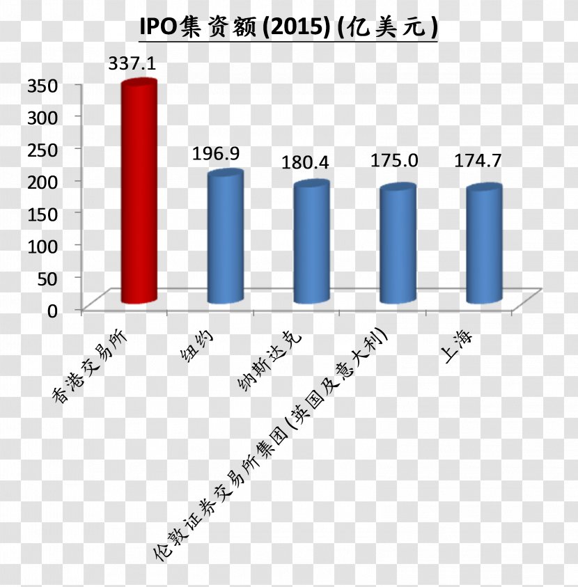 Cell Viability Assay Propidium Iodide Graphic Design Hydrogen Peroxide - Plot - Jixiang Yun Transparent PNG