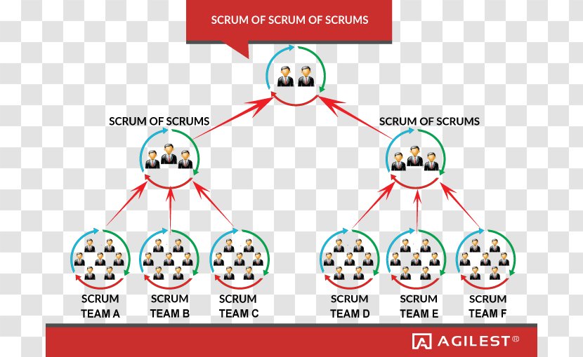 Scrum Agile Software Development Scaled Framework - Information Transparent PNG