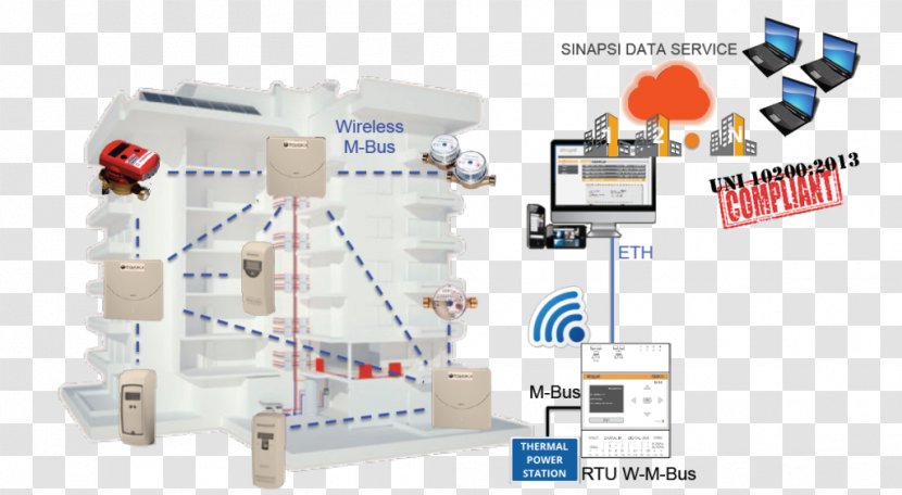 Meter-Bus Wireless Marcom Smart Meter Energy - Machine - Modular Connector Transparent PNG