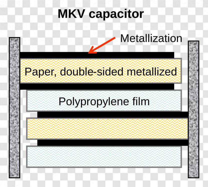 Ceramic Capacitor Types Film Electrolytic Transparent PNG