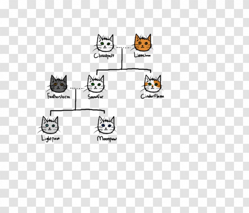 Snowfur Family Tree Featherstorm Parent - Grandparents Transparent PNG