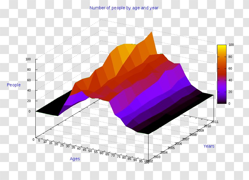 Pie Chart Diagram Line Radar - Purple - Porto Santo Stefano Transparent PNG