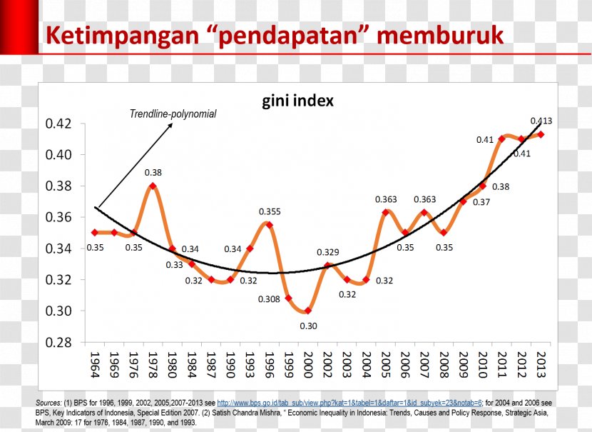 Indonesia Measures Of National Income And Output Revenue Poverty Capital - Jokowi Transparent PNG