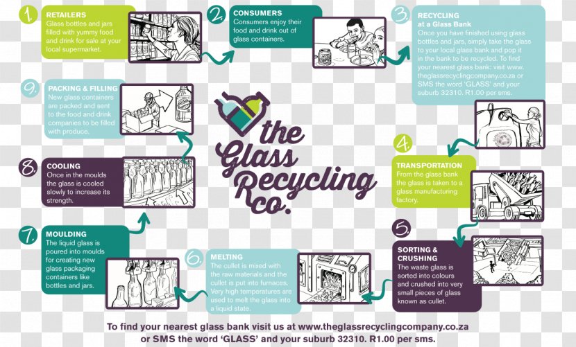 Business Product Life-cycle Management Glass Recycling Assessment - Life Poster Transparent PNG