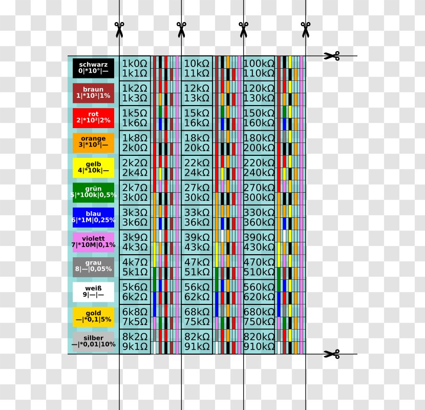 E-series Of Preferred Numbers Resistor Electronic Color Code Clip Art - Al Pacino Transparent PNG