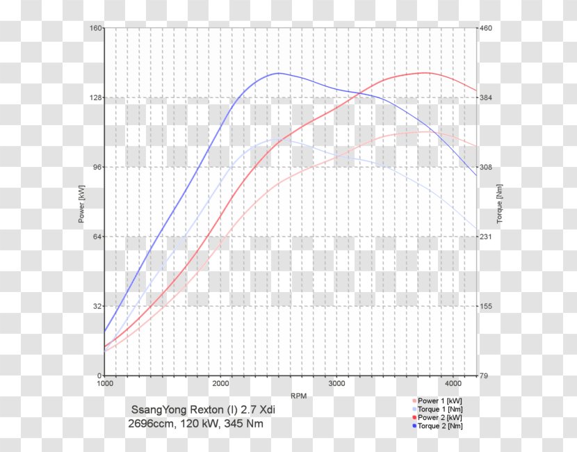 Lancia Delta Kappa Renault Kadjar - Chip Tuning - Rexton Transparent PNG