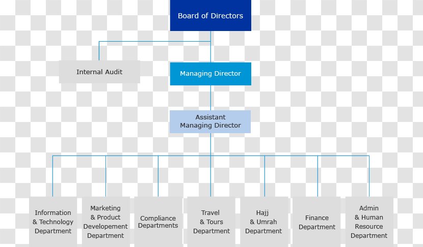 Logo Document Organization - Microsoft Azure - Hotel Menu Card Transparent PNG