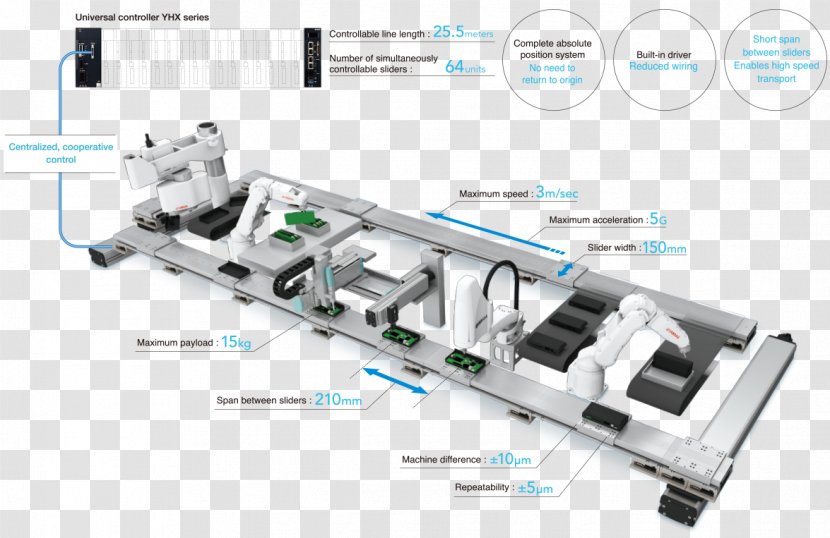 Automation Robotics Industrial Robot Mechanical Engineering - Electronic Component Transparent PNG