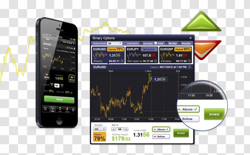 Smartphone Act Forex Inc Foreign Exchange Market Binary Option Trader - Call Transparent PNG