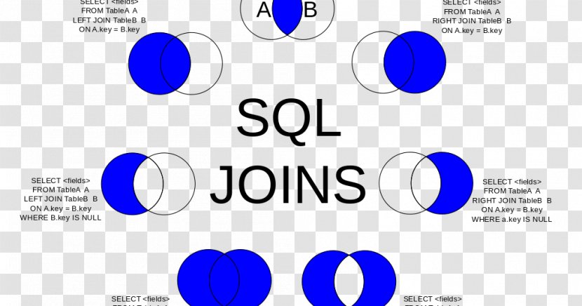 Join Microsoft SQL Server Table Oracle Database Transparent PNG
