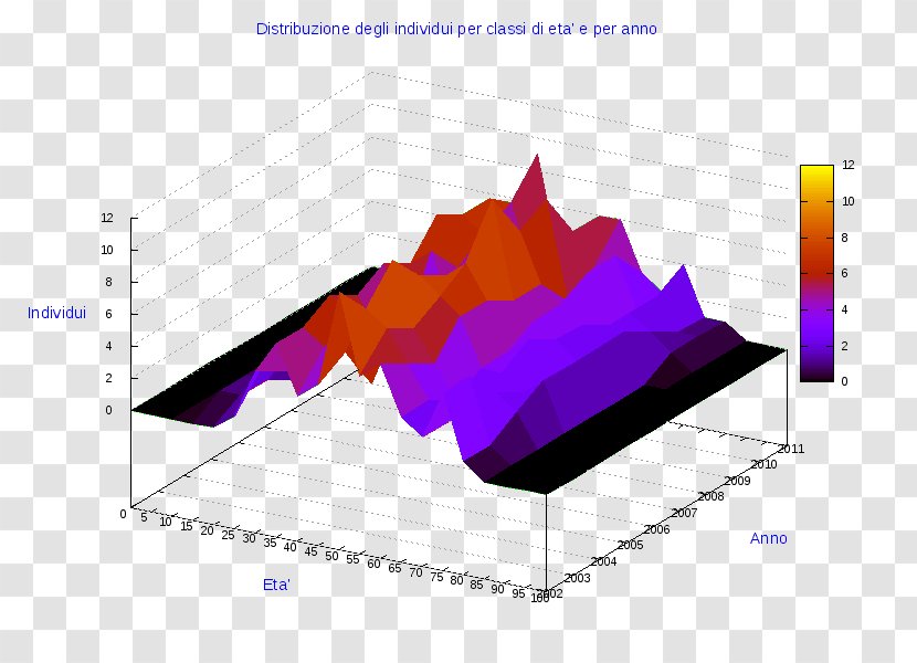 Ollolai Diagram Sarule Chart - Purple - Traffic Transparent PNG