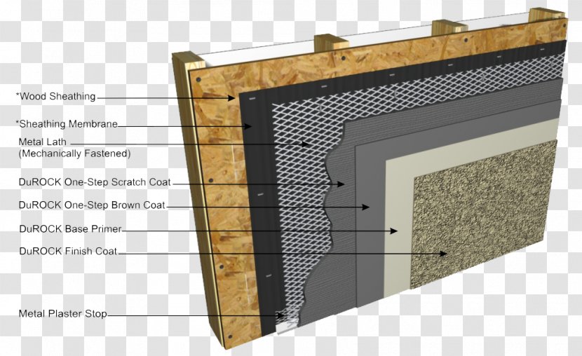 Exterior Insulation Finishing System Stucco Plaster - Design Transparent PNG