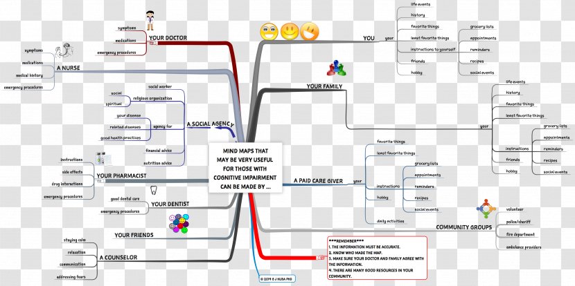 Mind Map Social Media Cognition Cognitive - Learning - Morality Propaganda Transparent PNG