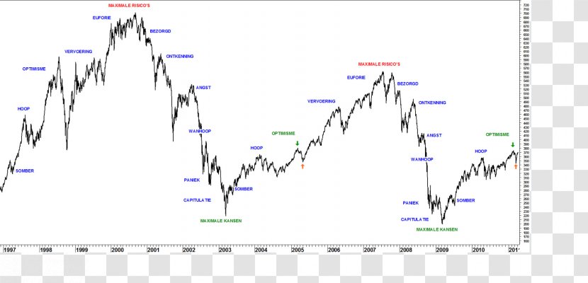 Diagram Angle AEX Index Plot Font - Aex - Stock Market Transparent PNG
