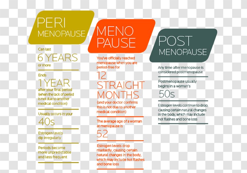 Perimenopause Menstruation Woman Hot Flash - Media Transparent PNG