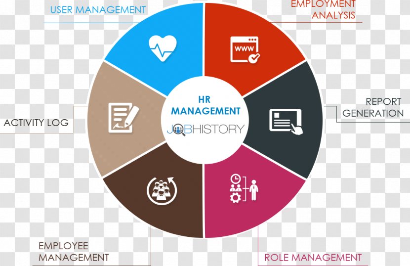 Business Plan Strategy Strategic Management Process - Proofofwork System Transparent PNG