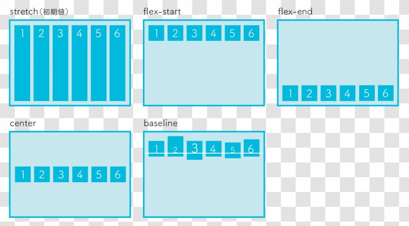 CSS Flex-box Layout HTML Cascading Style Sheets Perpendicular Height - Html - Flex Css Transparent PNG