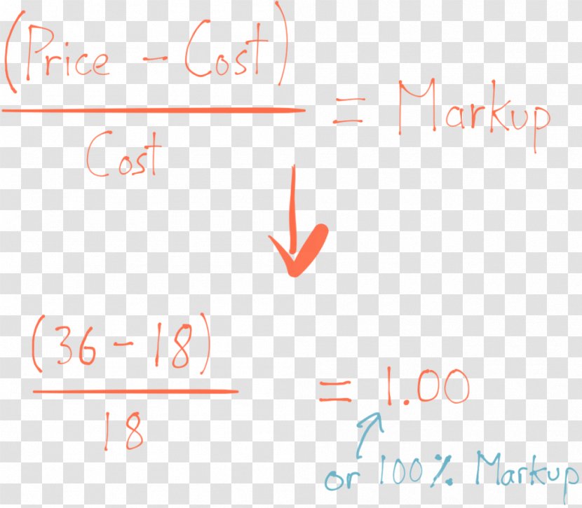 Markup Profit Margin Calculation Formula Cost - Management Transparent PNG