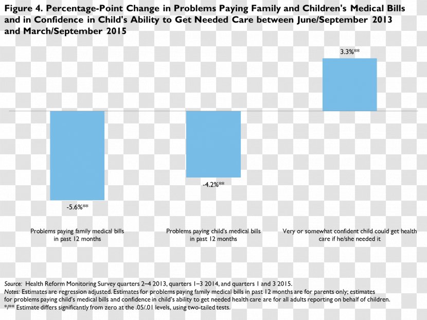 Health Insurance Care Policy Child - Finance Transparent PNG