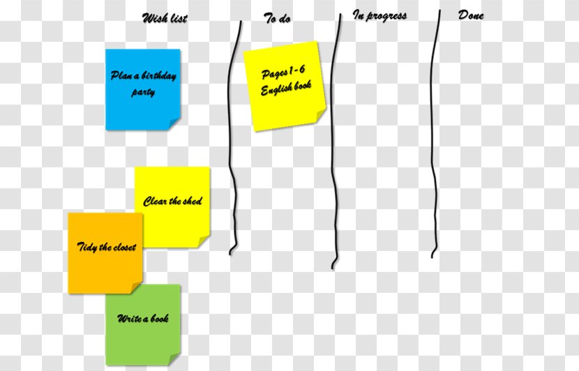 Product Design Brand Diagram Line - Yellow Transparent PNG