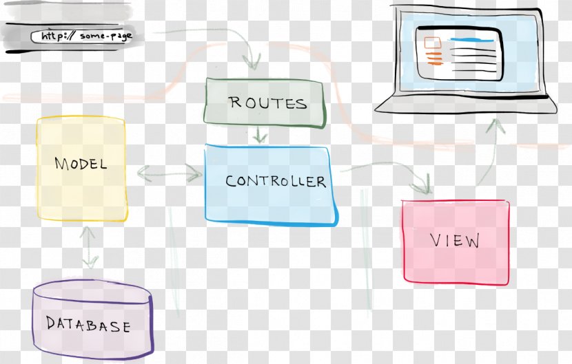 Laravel Model–view–controller Middleware Software Framework - Text - Macroscopic Traffic Flow Model Transparent PNG