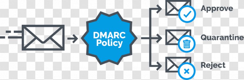 DMARC Sender Policy Framework Email Spam - Organization Transparent PNG