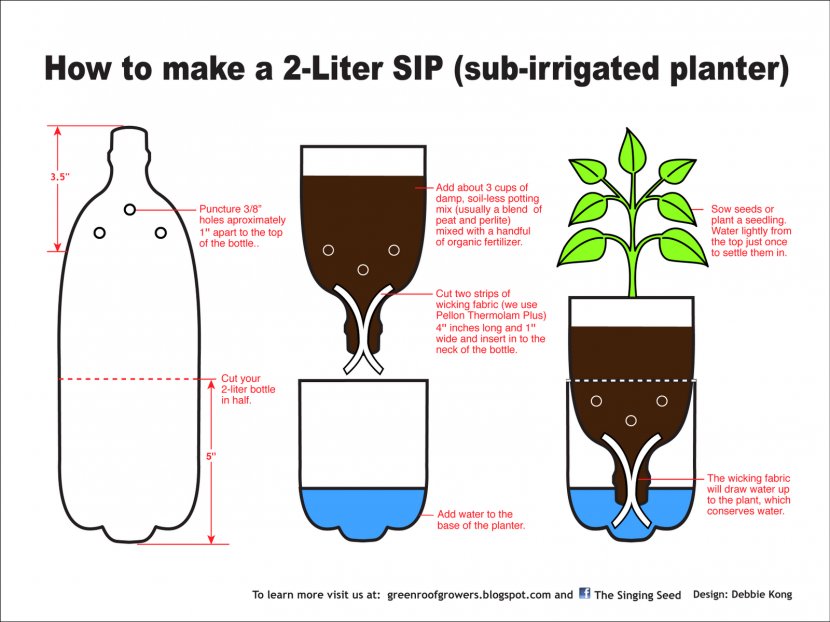 Sub-irrigated Planter Subirrigation Garden Flowerpot - Reservoir - SIP Soda Cliparts Transparent PNG