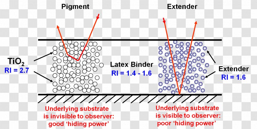 Line Point Angle Diagram Transparent PNG